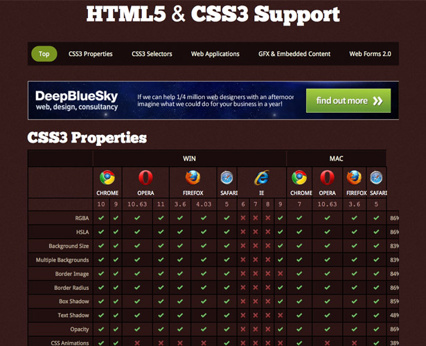 The ultimate HTML5 resource guide html5css3support