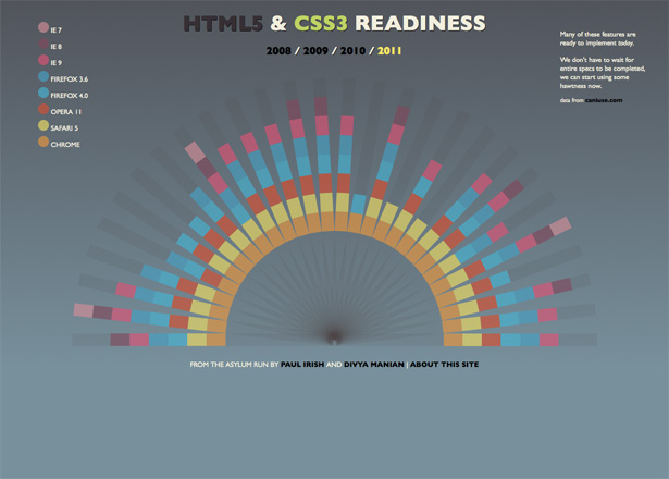 The ultimate HTML5 resource guide html5readiness