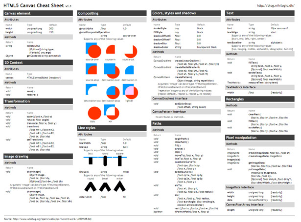 The ultimate HTML5 resource guide canvascheatsheet