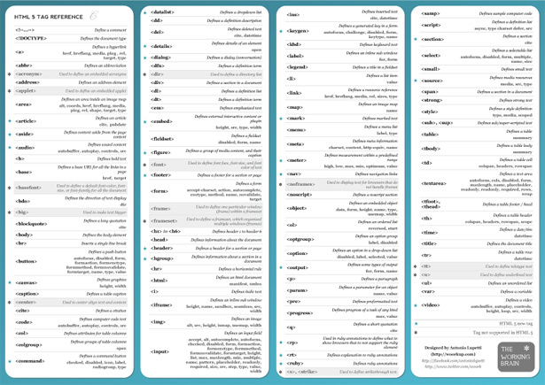 The ultimate HTML5 resource guide visualcheatsheet