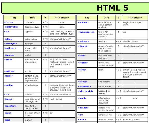 The ultimate HTML5 resource guide smcheatsheet