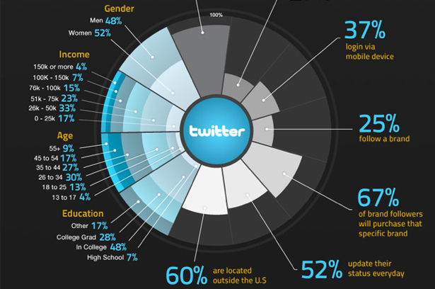 Ultimate guide to crafting extraordinary headlines twitter dem