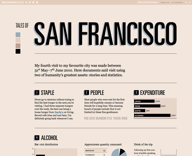 The Pros and Cons of Art-Directed Blogs gregorywood talesofsanfrancisco