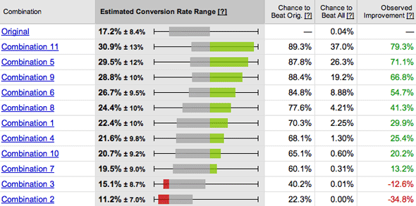 Google Optimizer Testing Google Optimizer Testing
