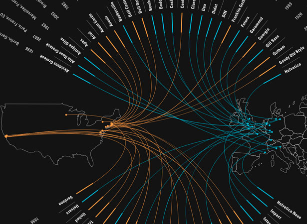Our Favorite Tweets of the Week <br/> Jan 31-Feb 6, 2011 8 99