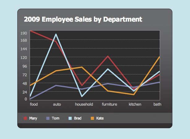 Our Favorite Tweets of the Week <br/> Jan 31-Feb 6, 2011 12 98