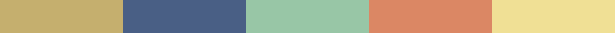 Applying Color Schemes Requires Seeing Them Anew sample color scheme with five colors