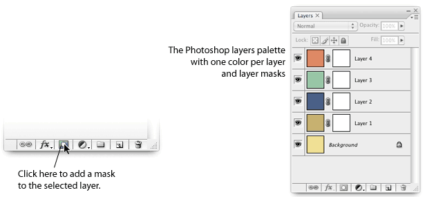 Applying Color Schemes Requires Seeing Them Anew diagram of the Photoshop layers palette