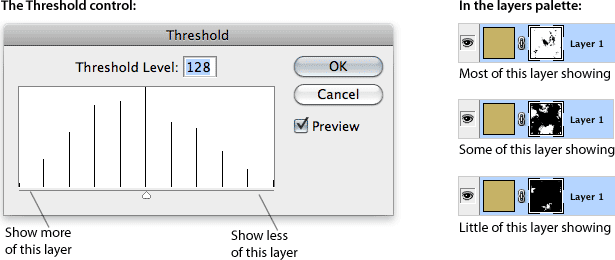 Applying Color Schemes Requires Seeing Them Anew diagram showing how the threshold