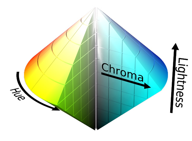 50+ Awesome CSS3 Techniques for Better Designs hsl 1