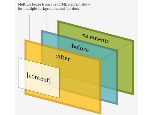 50+ Awesome CSS3 Techniques for Better Designs windows 2