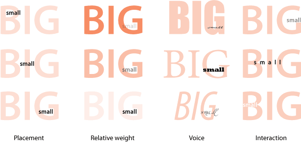 Create Headings With Big and Small Overlapping Text examples of placement, relative weight, voice and interaction