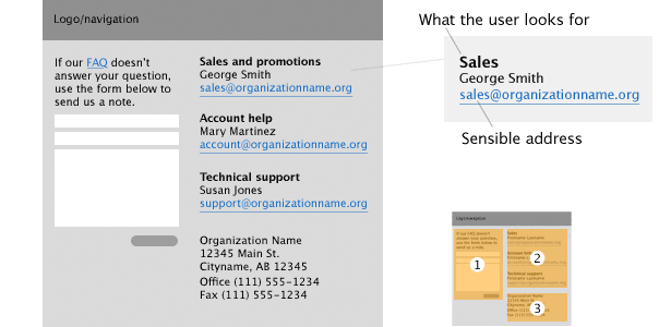 design solutions to the contact form problems