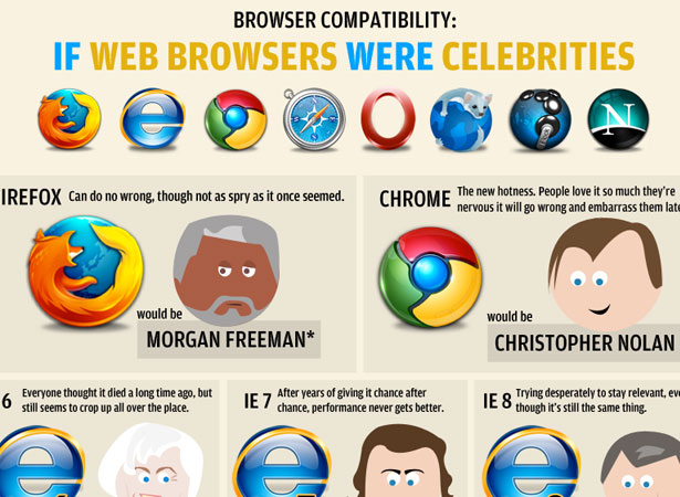 Our Favorite Tweets of the Week <br/>Nov 28-Dec 5, 2010 7 4