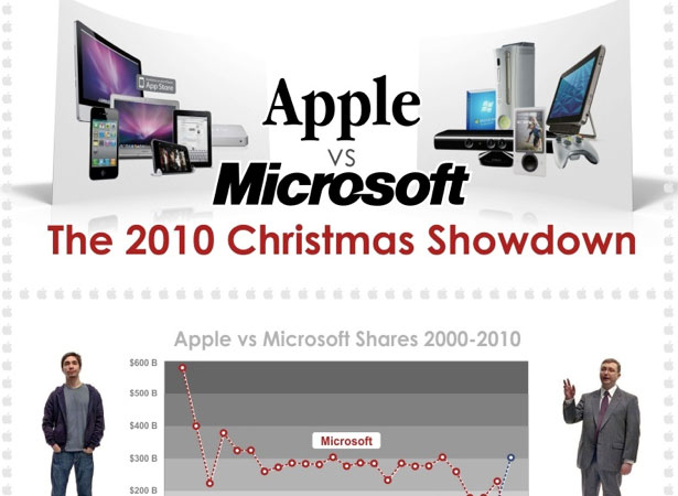 Our Favorite Tweets of the Week <br/>Nov 22-Nov 27, 2010 11 5