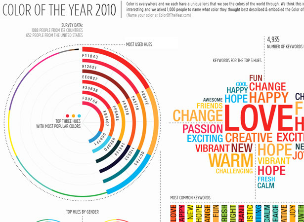 Our Favorite Tweets of the Week <br/>Nov 15-Nov 21, 2010 4 7