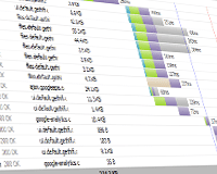 What Every Web Developer Should Know About Front-End Performance