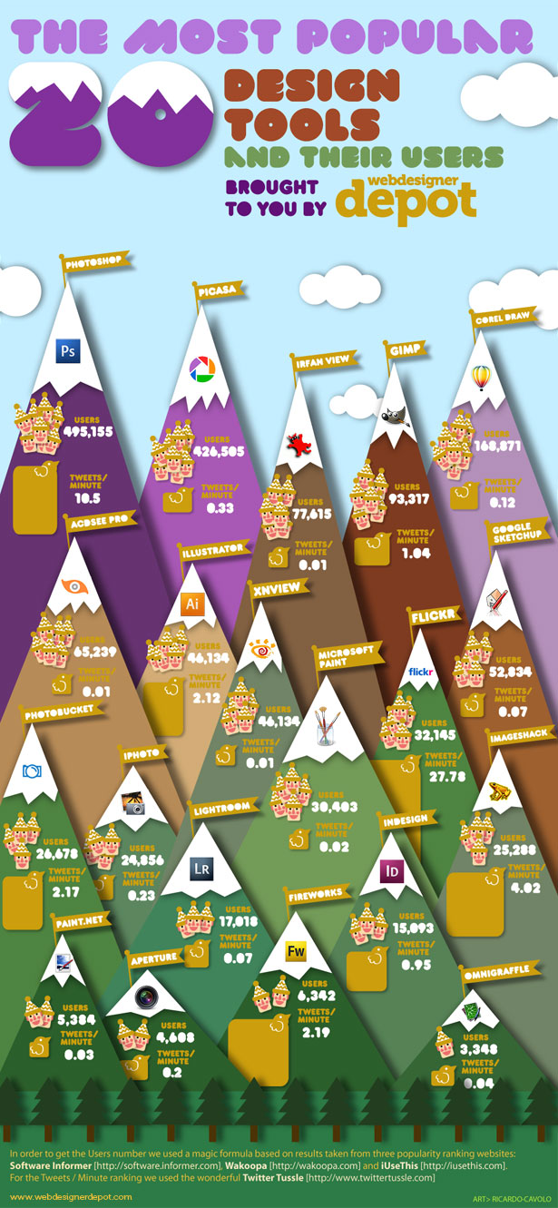 The 20 Most Popular Design Tools small