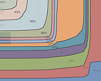 Usability Resources to Win Arguments