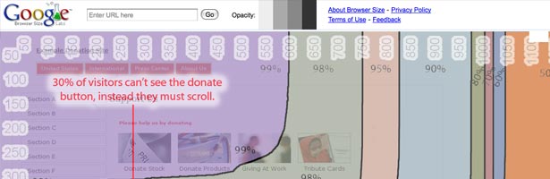Usability Resources to Win Arguments 3