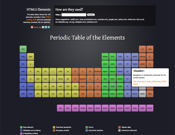 20+ New Apps and Websites for Designers <br/> Sep. 2010 periodictable