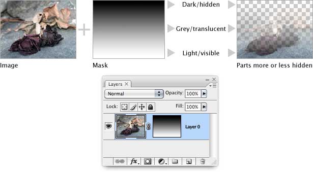 Editing Opacity With Layer Masks mask example 2