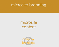 Designing Microsites: Factors To Consider
