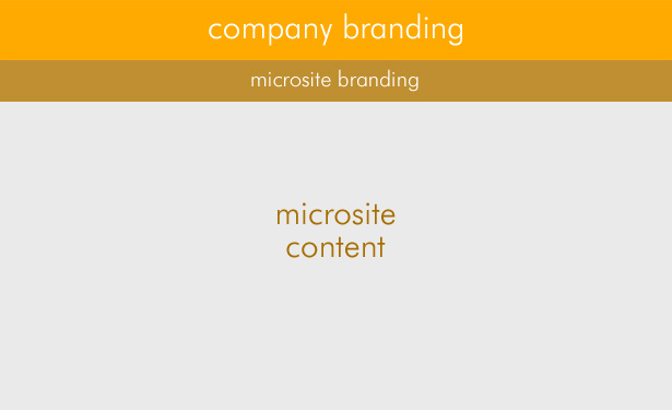 Designing Microsites: Factors To Consider Microsite Layout: Prominent Company Branding