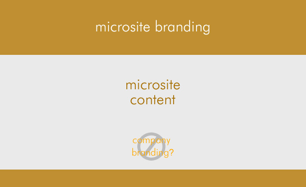 Designing Microsites: Factors To Consider Solution 5: No Company Branding