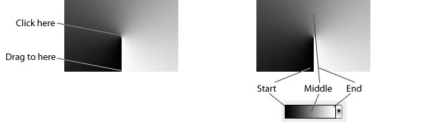 Exploring Photoshop’s Angle Gradient Tool diagram showing how angle gradients work