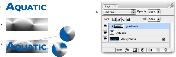 Exploring Photoshop’s Angle Gradient Tool how the aquatic illustration was assembled