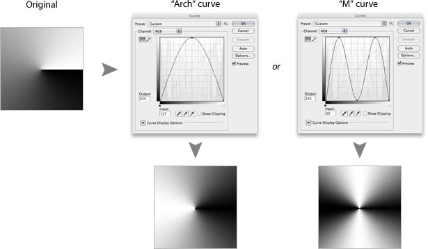 Exploring Photoshop’s Angle Gradient Tool using photoshop curves to edit gradients