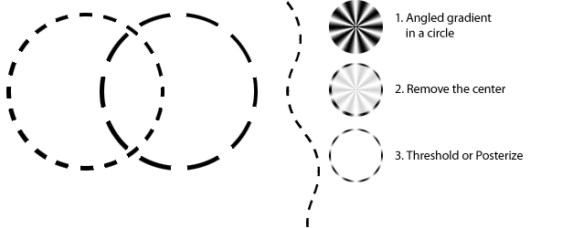 Exploring Photoshop’s Angle Gradient Tool creating curved dotted lines with angled gradients