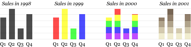 Applying Duotones to Data sample bar graphs with colors applied