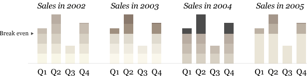 Applying Duotones to Data samples of monotone bar charts