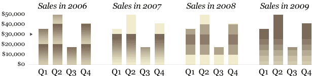 Applying Duotones to Data samples of monotone bar charts