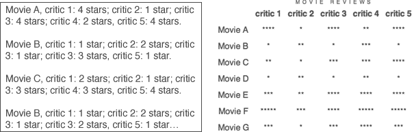 Applying Duotones to Data example of text put into a table