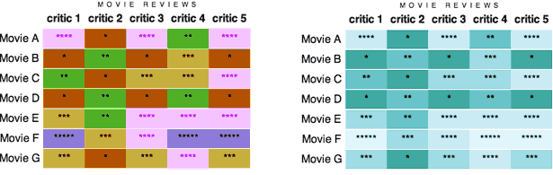 Applying Duotones to Data improved movie review tables