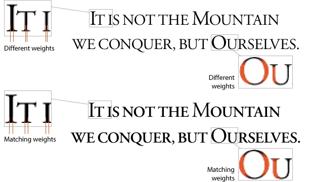 Tips for Creating Big Stature With Small Caps example of how making text smaller adds inconsistencies