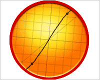 Taking Photoshop’s Curves Beyond Highlights and Shadows