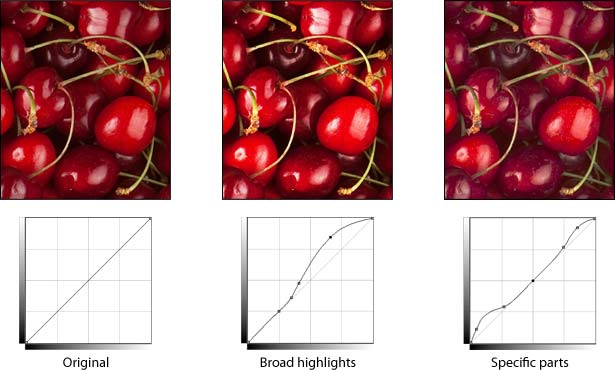 examples of selective tonal changes