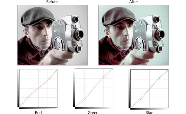 example of using Curves alter a photo's color