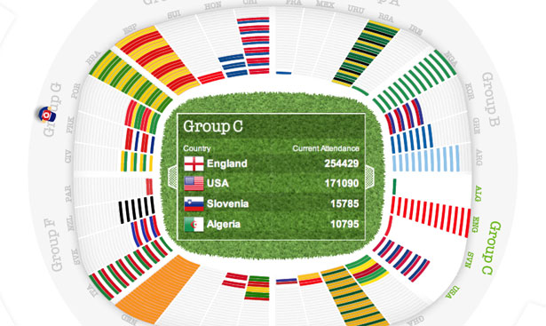 The Best Website Designs of the 2010 World Cup Sony Ericsson Twitter Cup