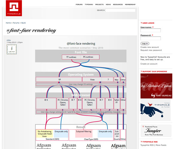 30 of the Best Web Typography Resources Online typophile