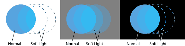 Opacity + Photoshop Blend Modes = Pattern Magic examples of soft light