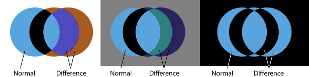 Opacity + Photoshop Blend Modes = Pattern Magic examples of difference