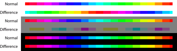 Opacity + Photoshop Blend Modes = Pattern Magic more examples of difference