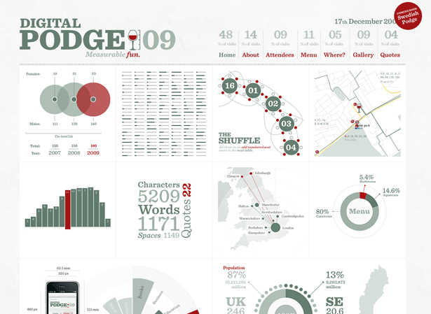 Web Design Trends for 2010 digitalpodge