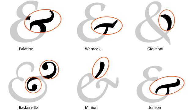 Creating a Logotype Depends More on the Means Than the End diagram that highlights parts of ampersands