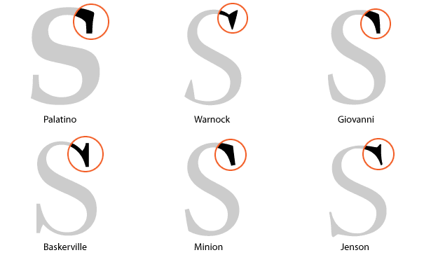 Creating a Logotype Depends More on the Means Than the End diagram that highlights serifs in different typefaces